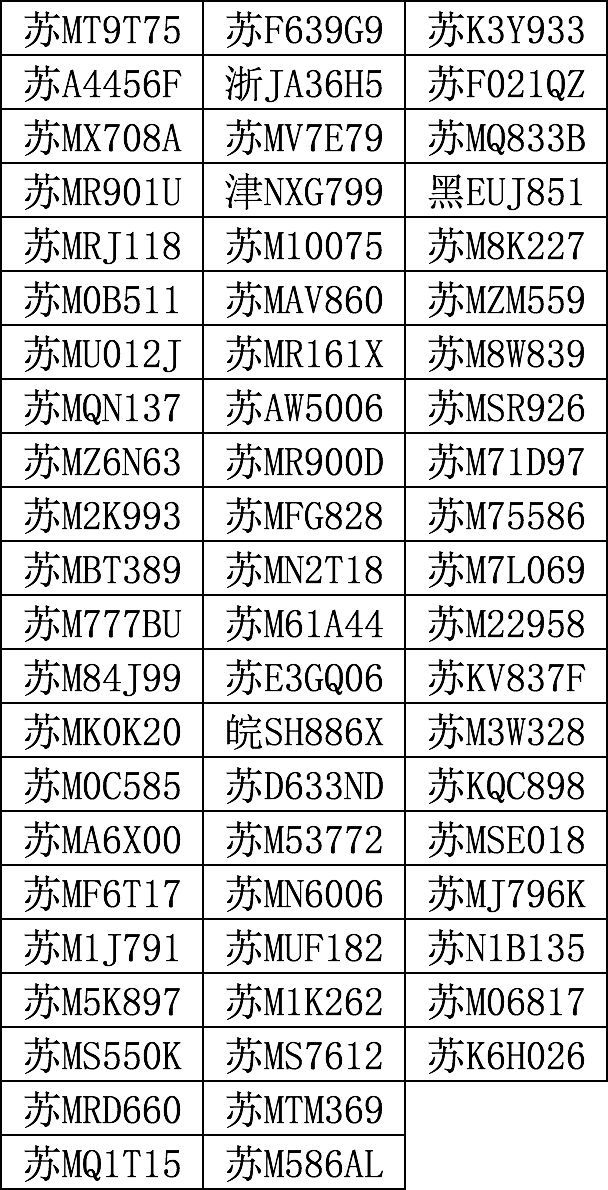 常州最新车牌号段2017：2017常州车牌号码最新发布