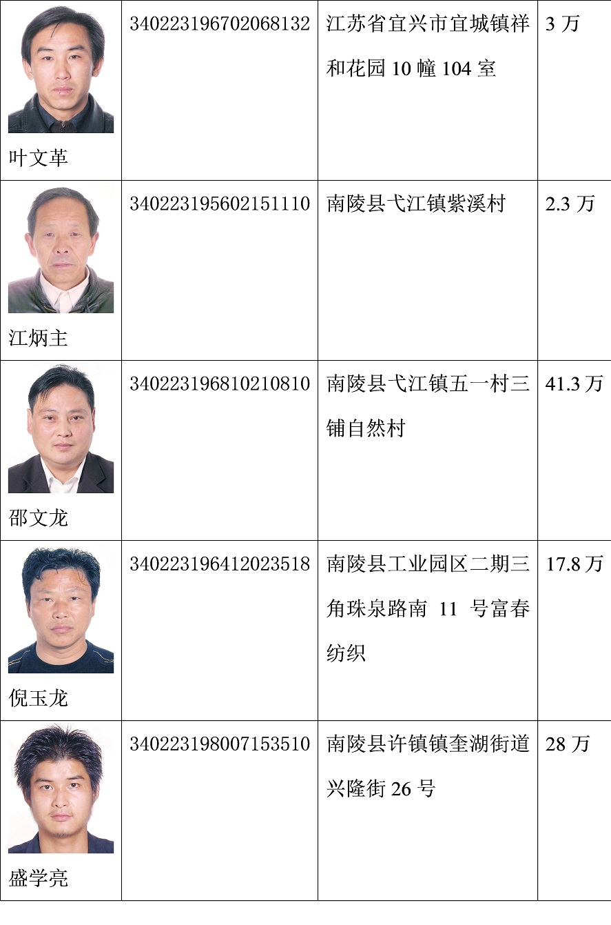 盱眙2016年最新失信人员名单(盱眙2016失信名单揭晓)