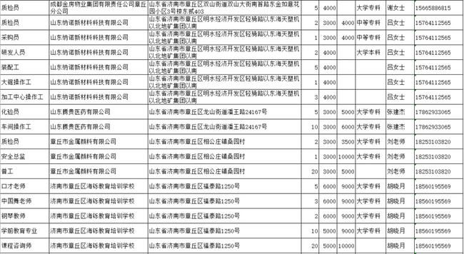 章丘劳动局2016最新招聘｜2016章丘劳动局招聘资讯