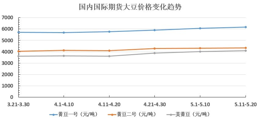 大豆油最新出厂价格-大豆油最新出厂价行情