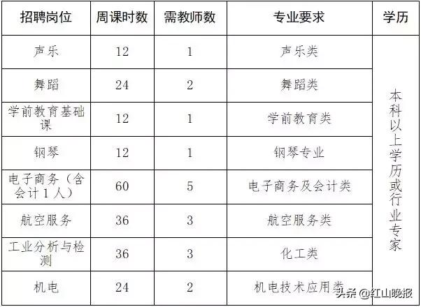 赤峰元宝山工业元区最新招聘,赤峰元宝山工业新区招聘信息发布