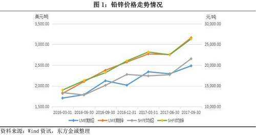 铅最新价格走势｜铅价动态走势分析