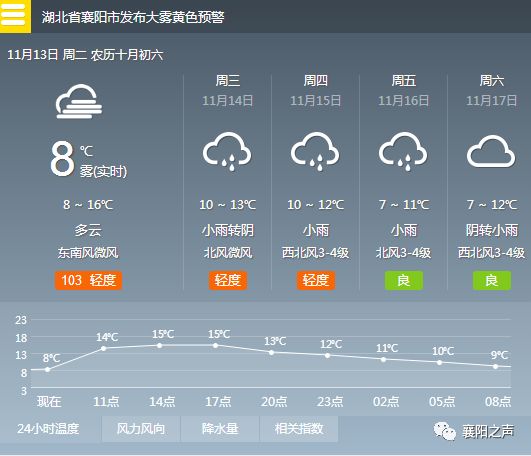 最新的天气,最新气象速递