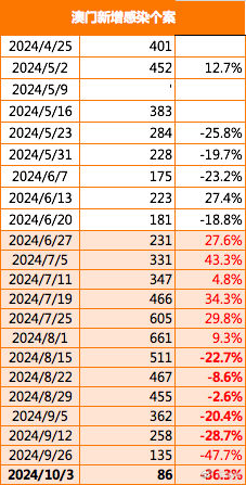 2024年澳门全年免费大全｜2024年澳门免费活动全攻略_绝对经典解释定义