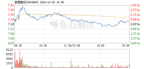 新澳最新最快资料大全｜新澳最全最迅速信息汇总_深入数据应用执行