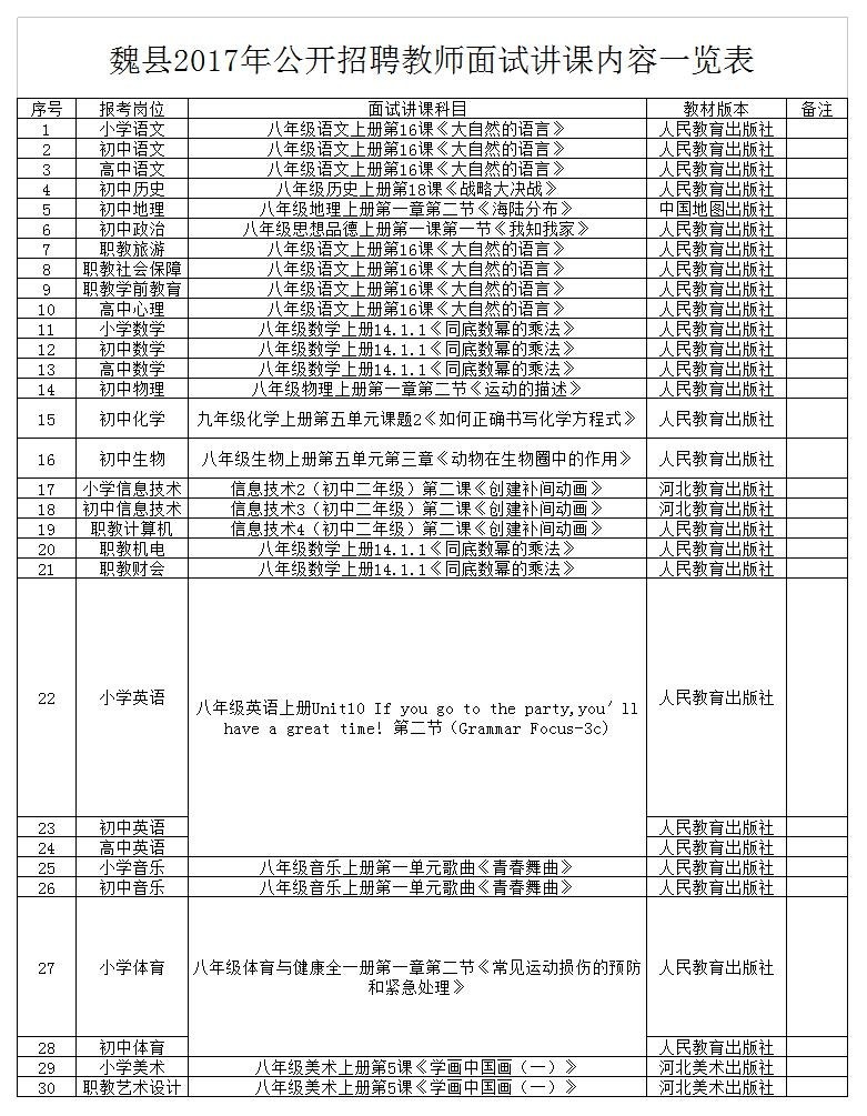 2017魏县最新招聘-2017魏县招聘资讯速递