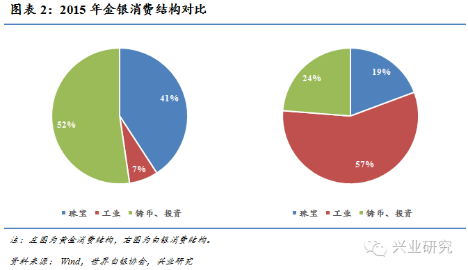 新兴最新白银价格-银价实时动态：新锐白银行情