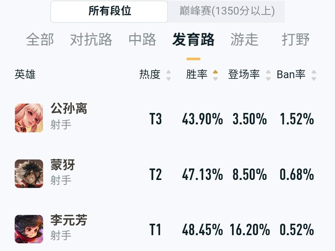 貂蝉出装2017最新-2017貂蝉装备攻略