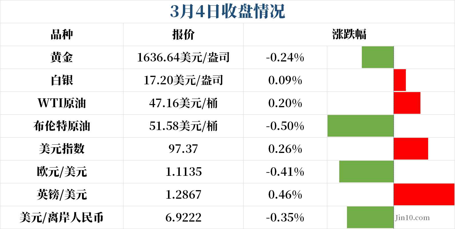 欧佩克最新消息-最新欧佩克动态