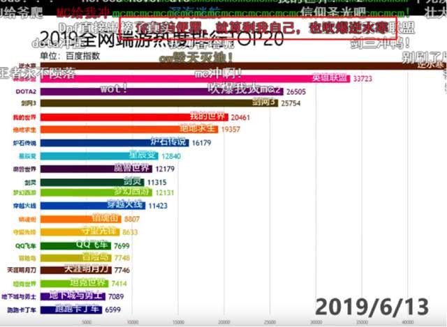 社会关注 第307页