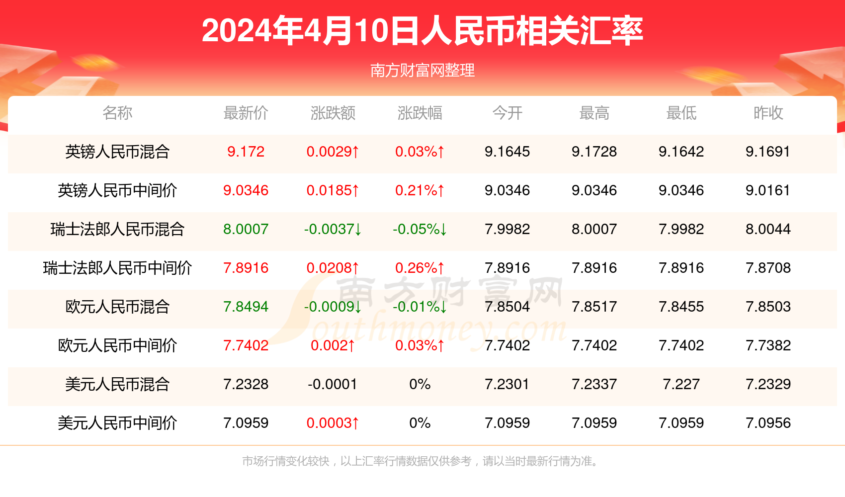 2024年新澳门免费资料｜2024年新澳门免费资料_多维评估解答解释计划