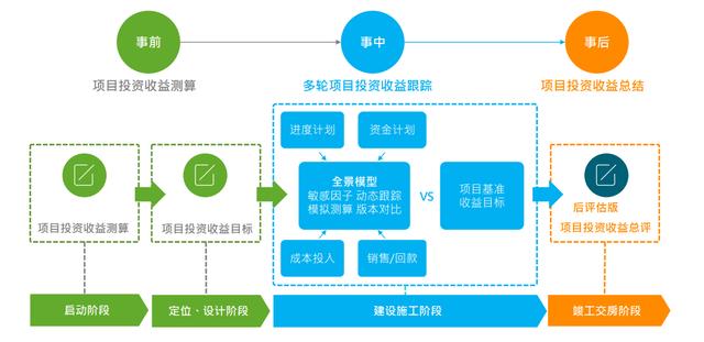 新奥长期免费资料大全｜新奥长期免费资讯平台_数据分析驱动设计