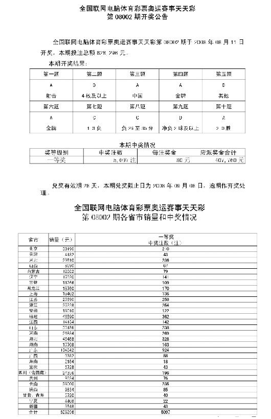 澳门天天彩期期精准｜澳门天天彩期期精准_广泛评估说明方法