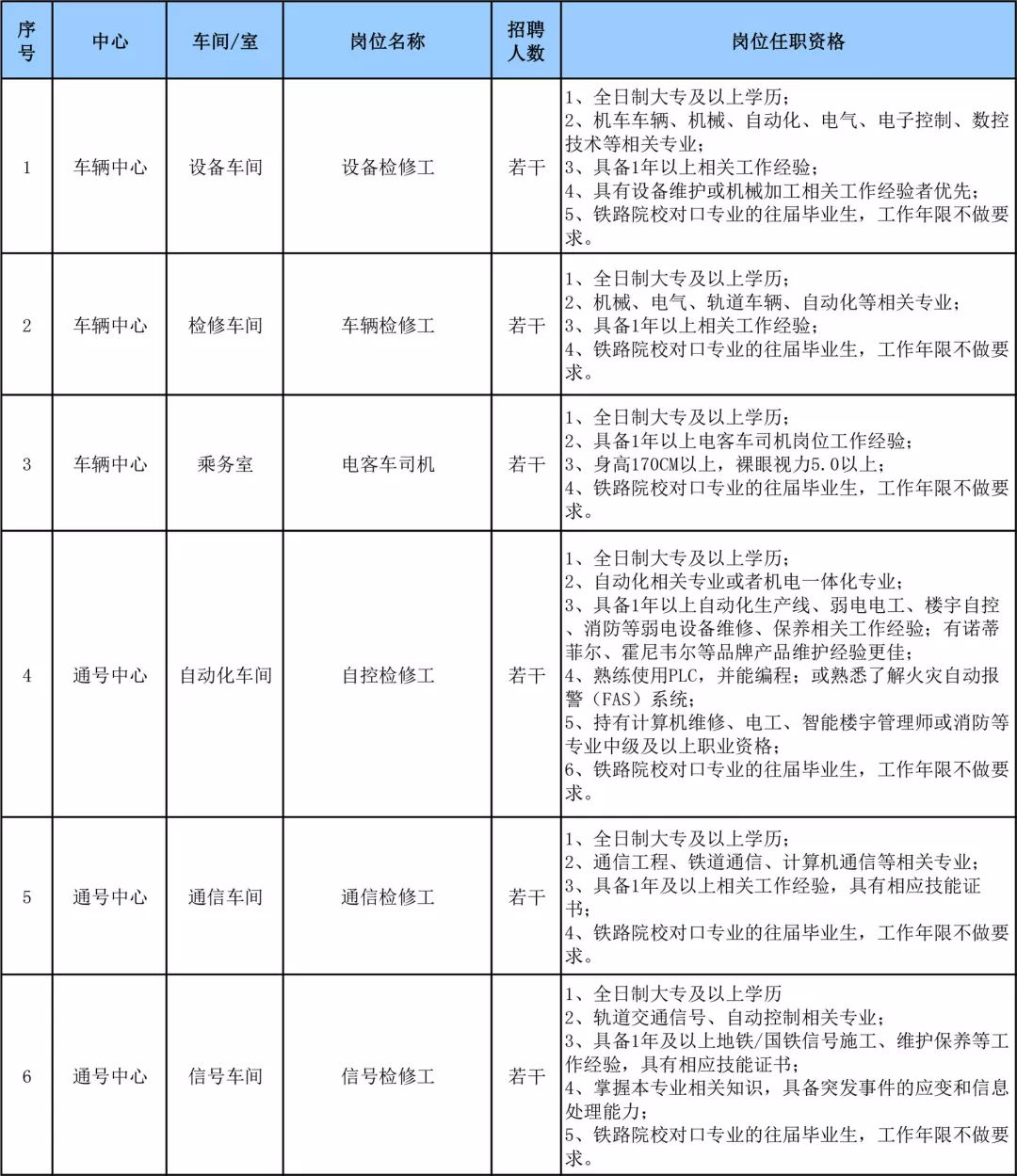 福州地铁最新招工信息，福州地铁招聘信息发布