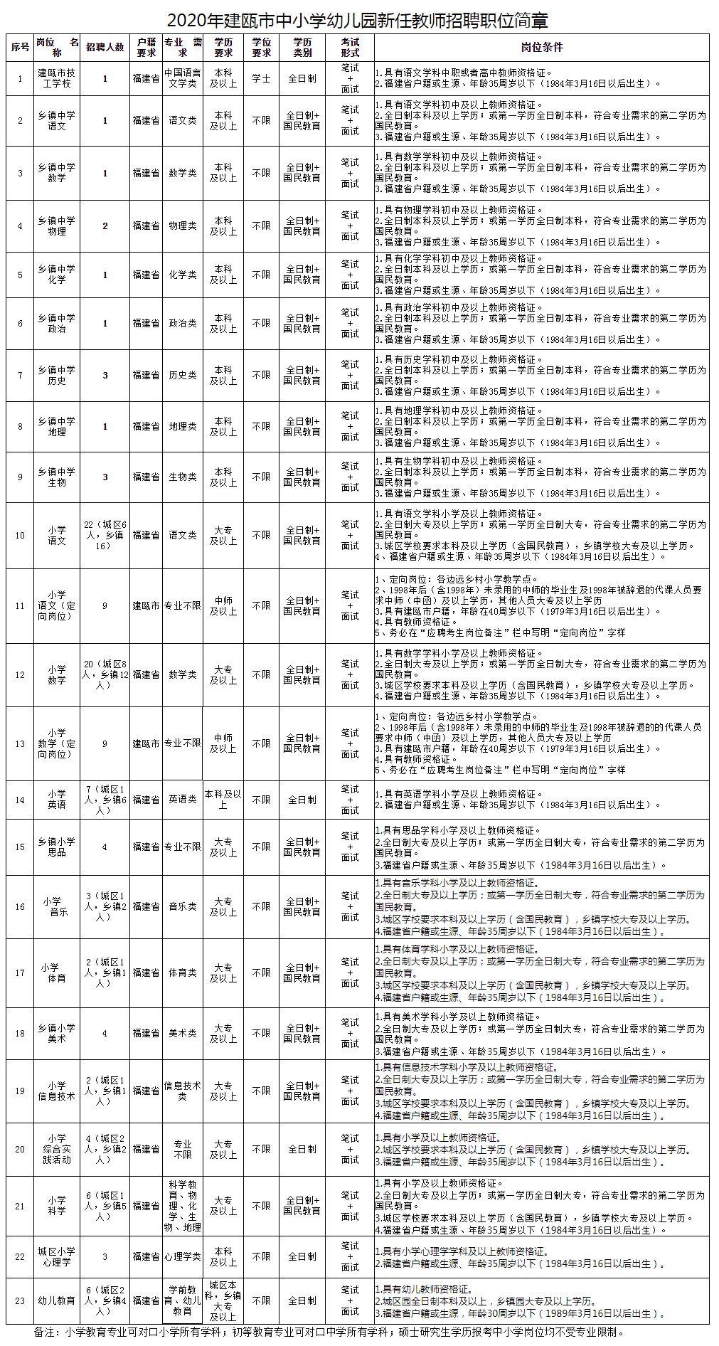 2017年法库最新招聘（2017法库招聘资讯速递）