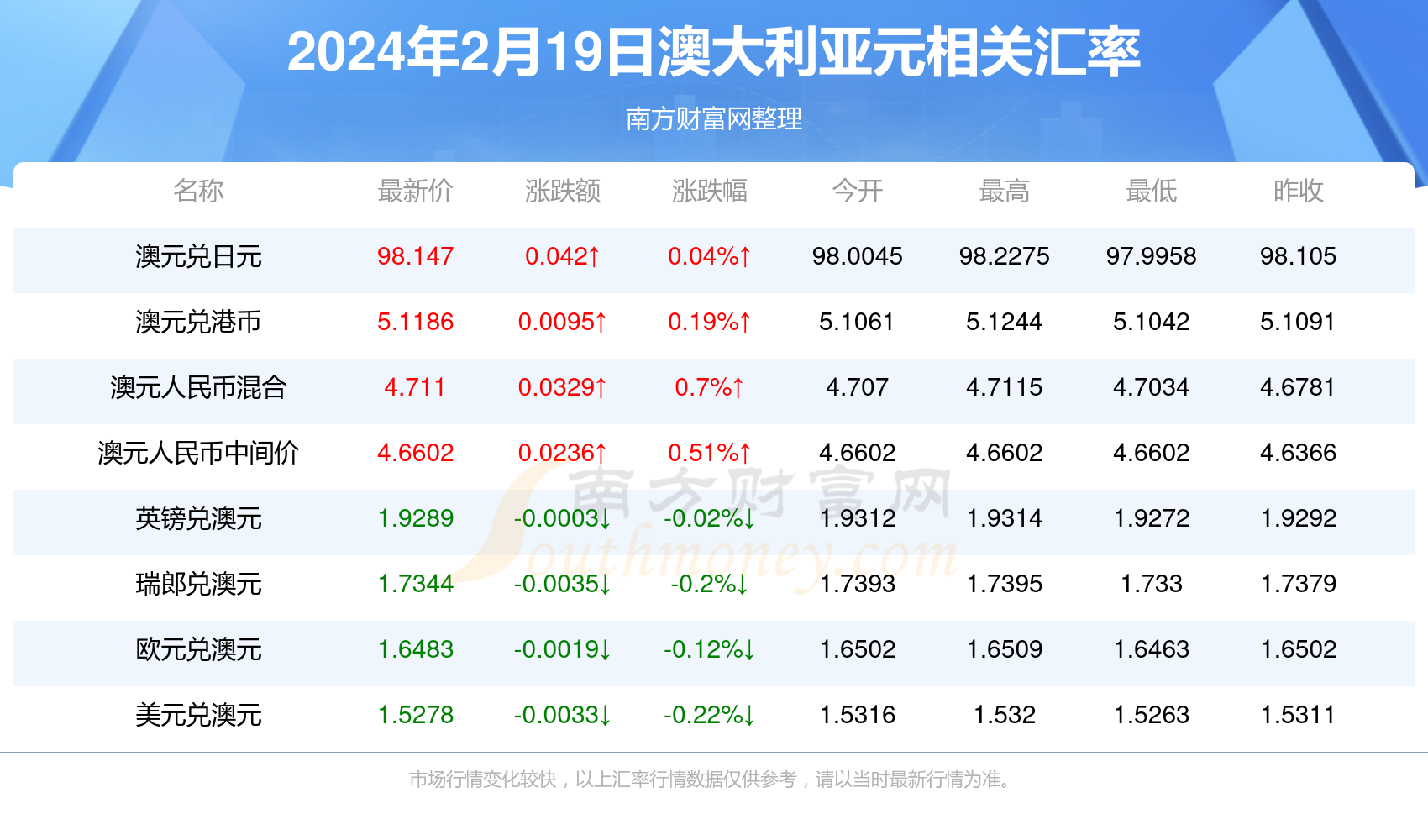 新澳2024今晚开奖资料｜2024年新澳今晚开奖信息_现状分析说明