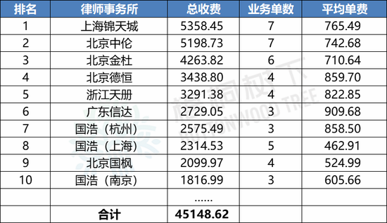 聚焦热点 第243页