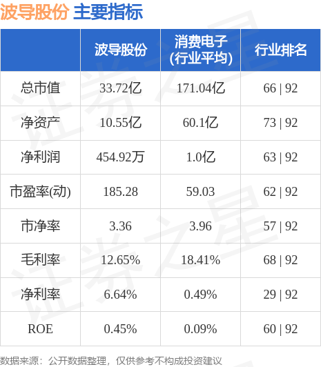 波导公司最新消息，波导资讯速递