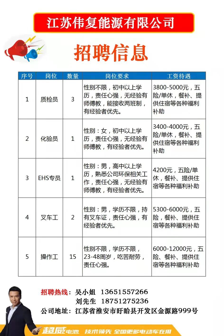 舟山兼职最新招聘信息，舟山兼职职位速递