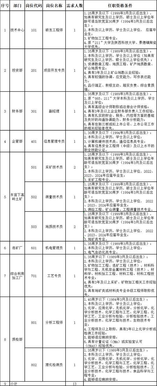 宁国市最新招聘，宁国市招聘信息速递