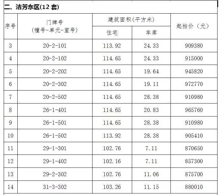 平湖洁芳小区最新房价-平湖洁芳小区房价动态