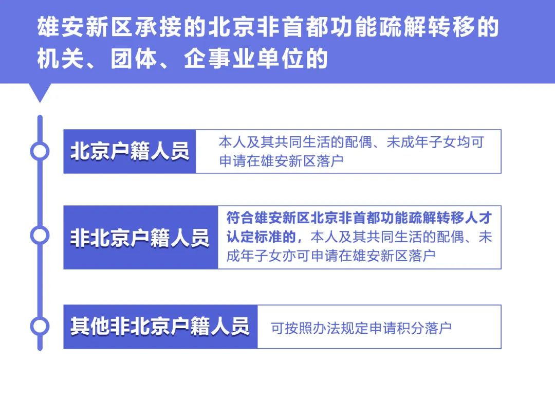 雄安新区最新户籍消息-雄安新区户籍政策新动态