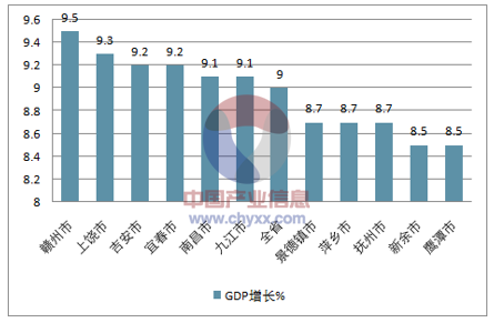 九江gdp2017最新-九江2017年GDP新数据