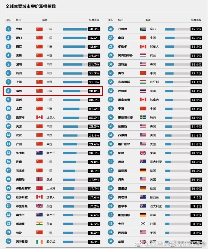 2017福州房价最新动态