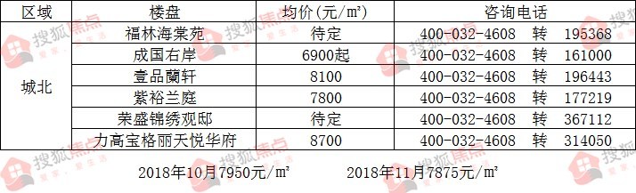 杨凌楼盘房价最新消息（杨凌房价动态速递）