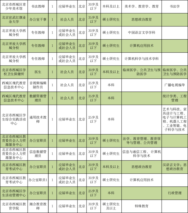 博山龙泉管道职位招募中