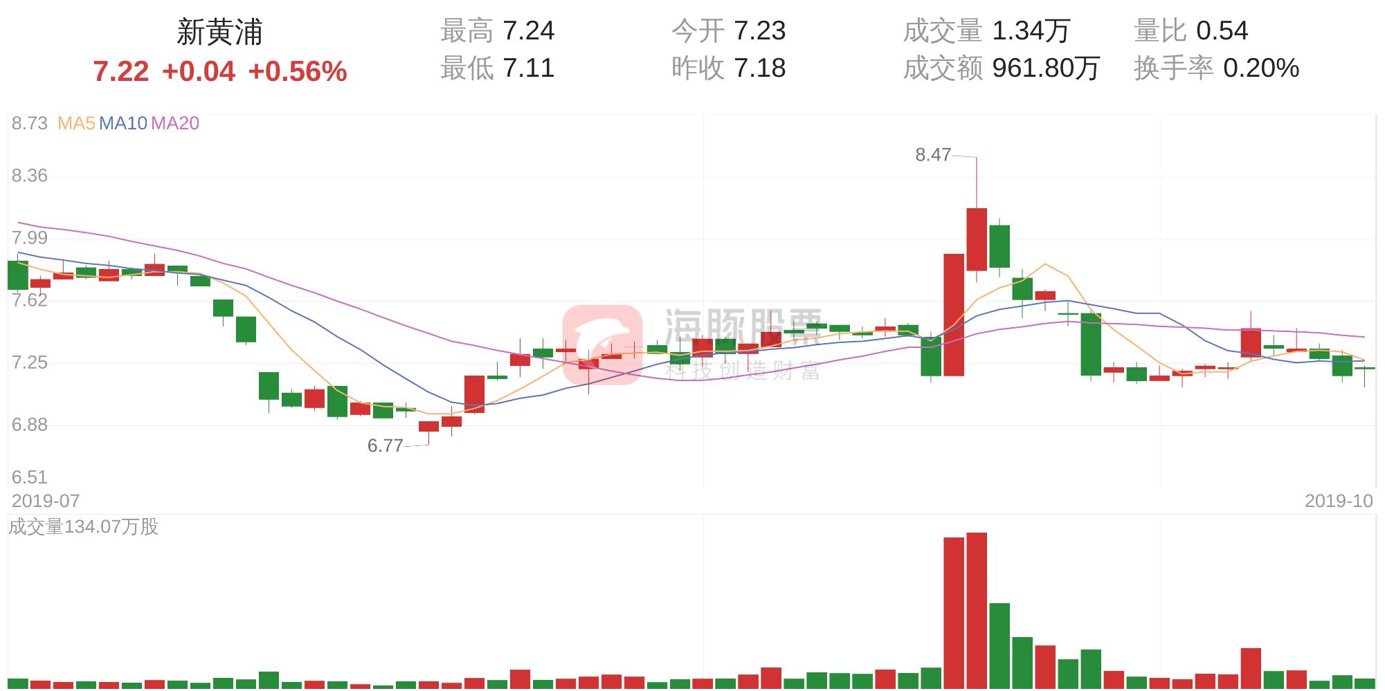 黄浦600638最新资讯速递