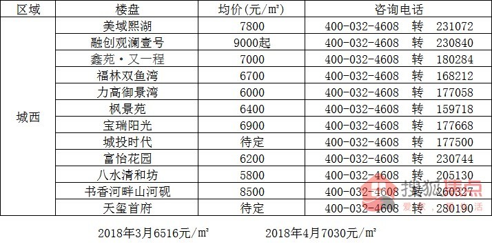 咸阳渭滨苑房产现价揭晓