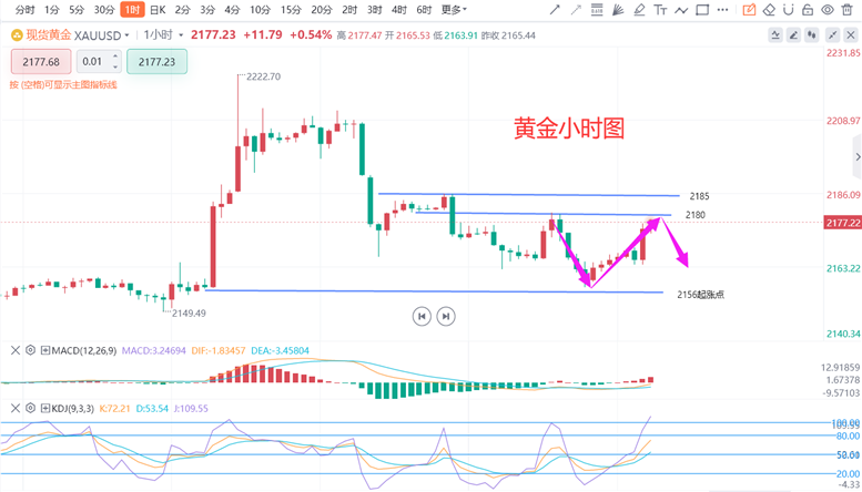 金麒麟3号最新净值｜金麒麟3号净值速递