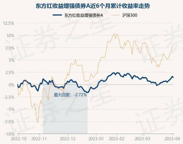 东方红4号最新净值-东方红4号净值实时查询