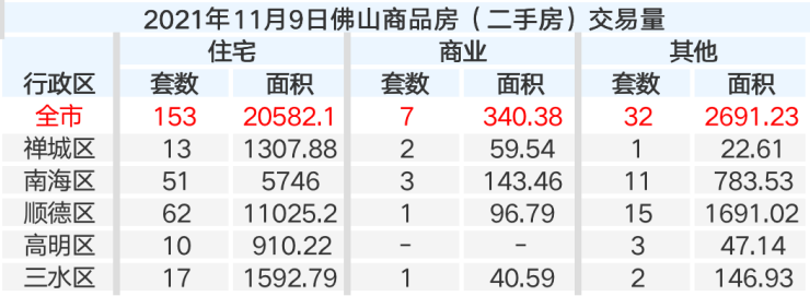 佛山禅城楼盘最新价格｜佛山禅城房产现价一览