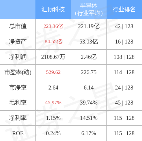 汇顶科技最新资讯｜汇顶科技资讯速递