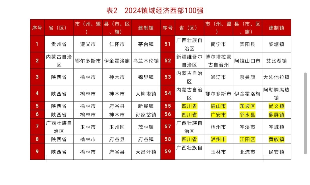 “最新版镇域官网发布”