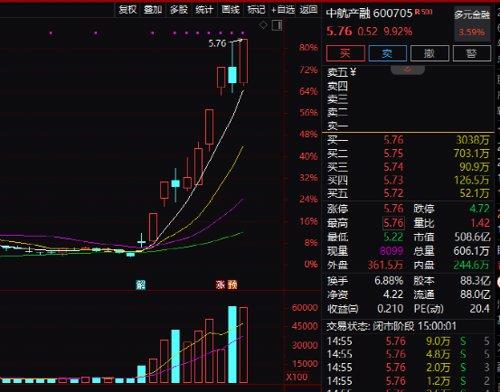 中航动控重组最新消息-中航动控重组最新进展揭晓