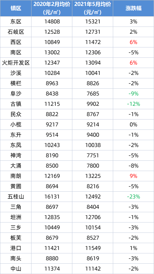 2024年12月 第100页