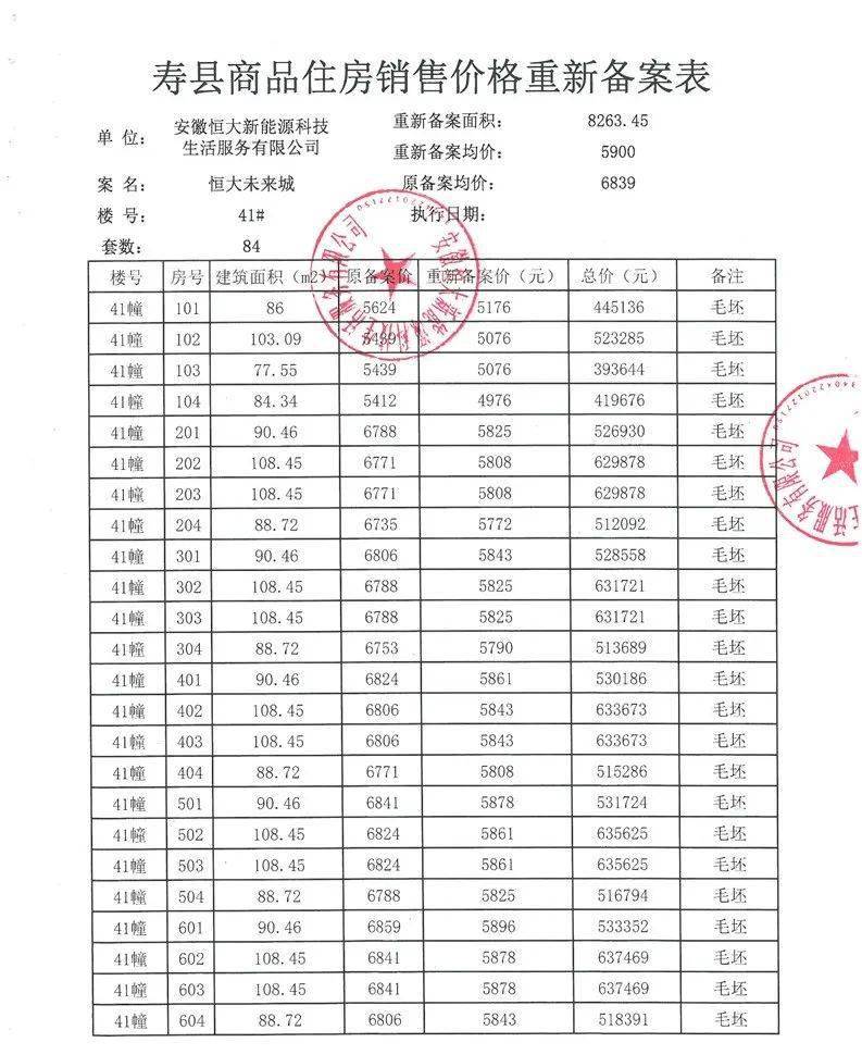 寿县炎刘文一最新房价-炎刘文一房价动态：寿县版