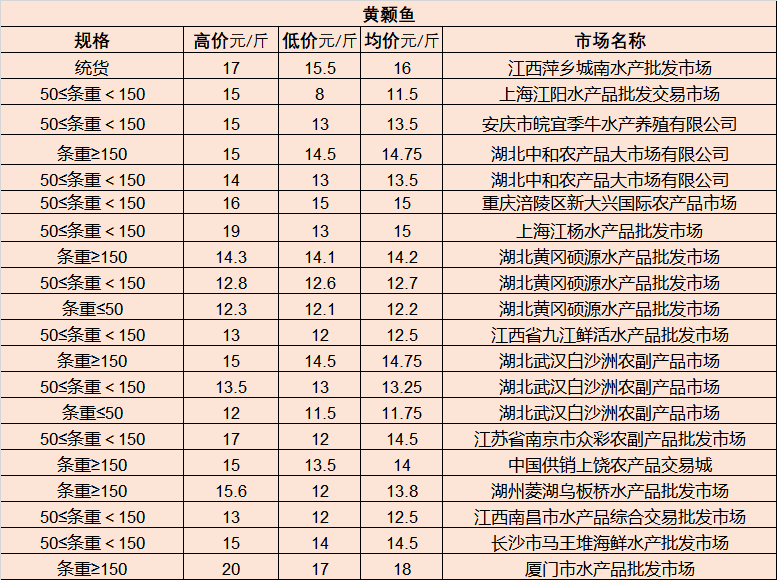 新都三河场最新招聘｜新都三河场招聘信息发布