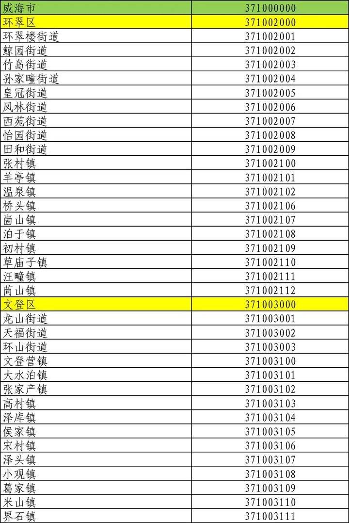 行政区划代码速查手册