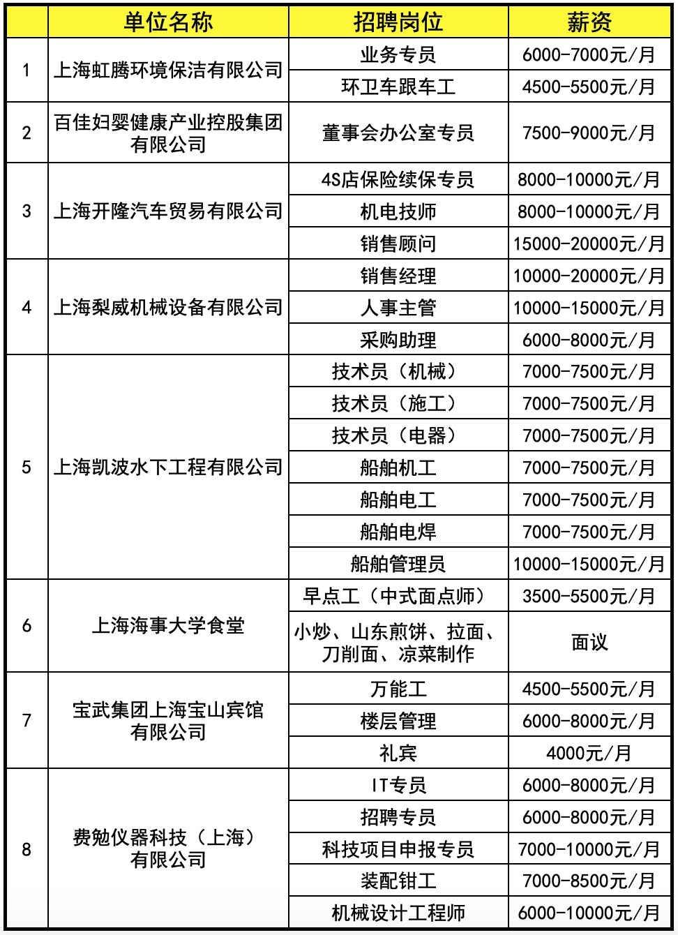 大通招聘网最新招聘｜大通职位速递