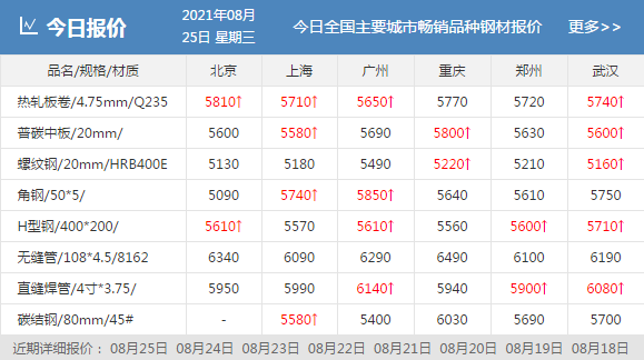 小型钢厂的最新消息｜钢厂动态：小型企业新资讯