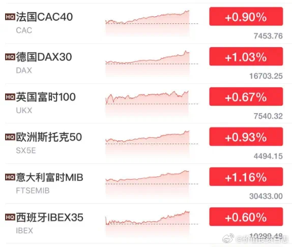 欧洲最新行情走｜欧洲行情动态速览