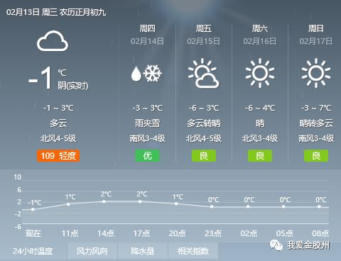 瑞安天气预报一周最新更新-瑞安一周好天气预告