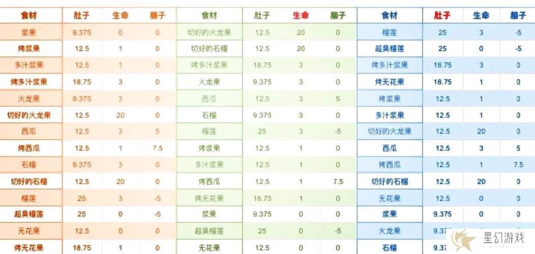 创造与魔法最新菜谱-探索魔法新食典