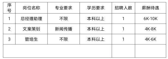 “今日发布正定地区最新招聘资讯”