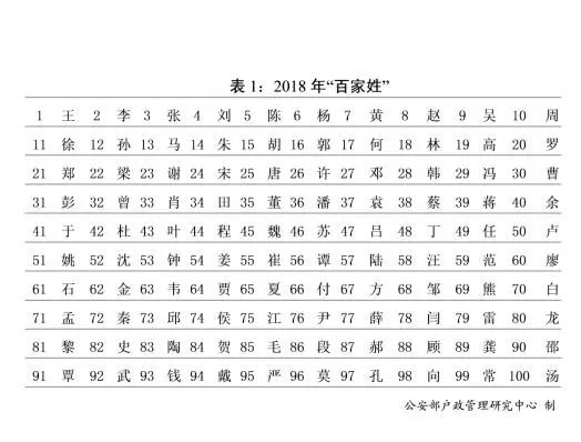 玉林市姓氏排行：最大姓氏新榜单揭晓