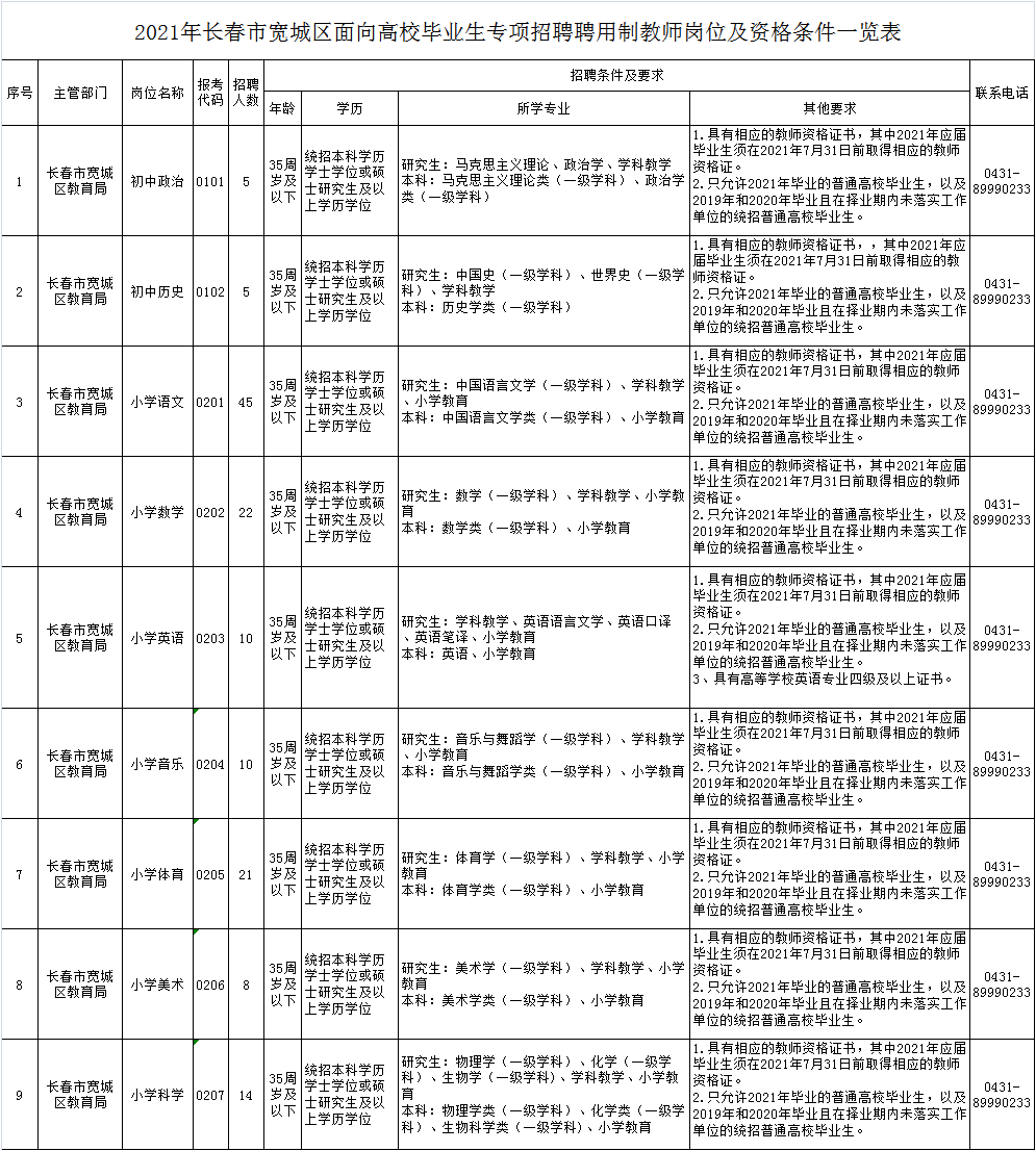 长春教师职位招聘信息更新